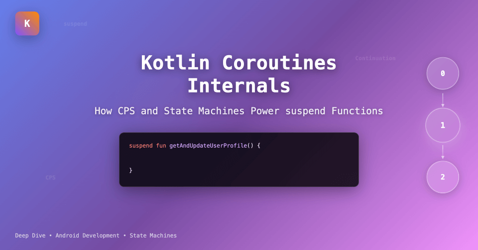 Kotlin Coroutines Internals: How CPS and State Machines Power suspend Functions